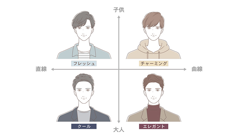 メンズ顔タイプ